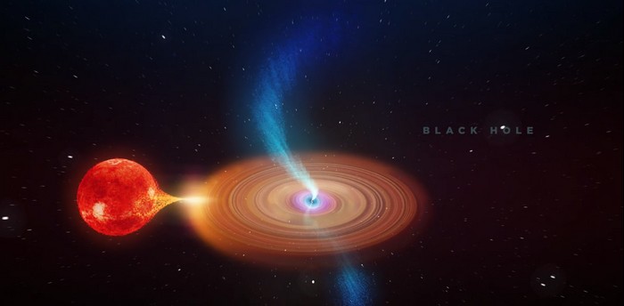trou noir supermassif jet plasma