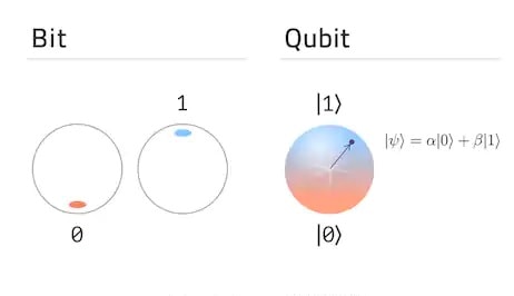 bit qubit schema