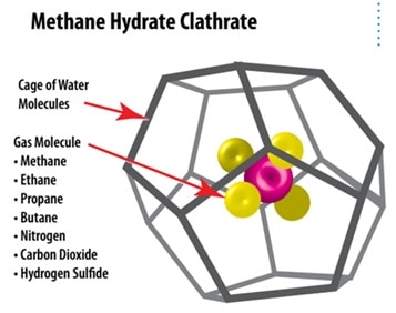 structure hydrate methane