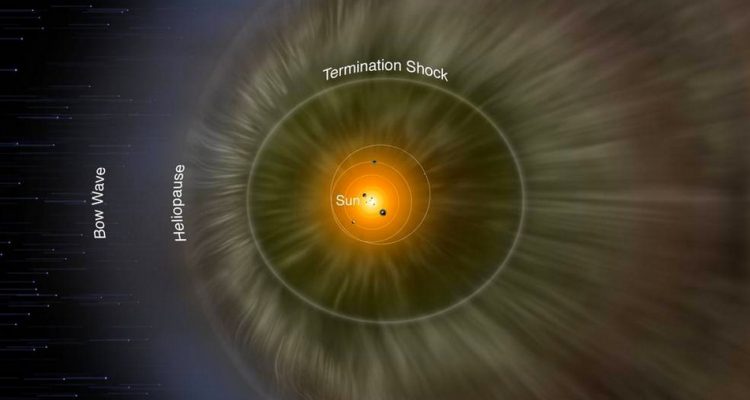 La Mission Voyager Révèle Une Pression Inattendue Au Bord Du