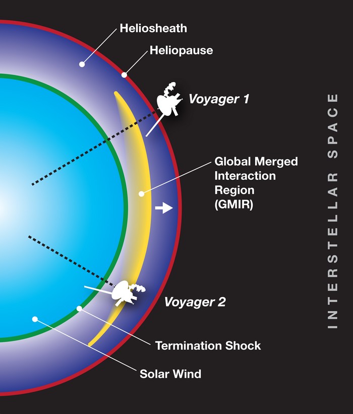 voyager sonde nasa heliosphere heliopause