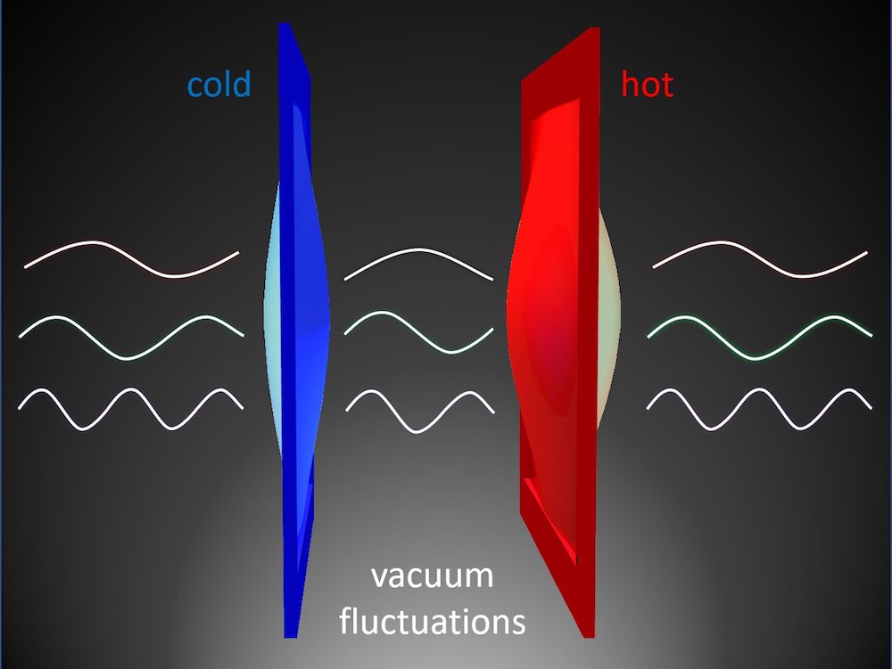 transfert energie thermique vide absolu fluctuations quantiques