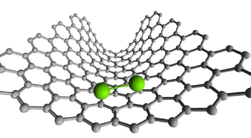 liaison atomes