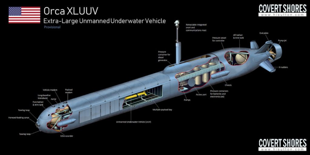 USN Boeing ORCA XLUUV grand sous-marin autonome