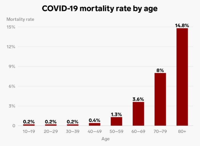 mortalite coronavirus covid19