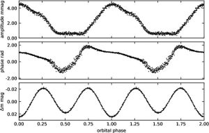 Un nouveau type d'étoile à pulsation unilatérale a été découvert