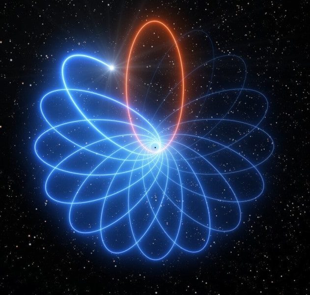 théorie relativité orbite rosace trou noir supermassif
