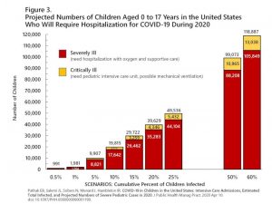 prévisions cas graves covid-19 enfants usa 2020