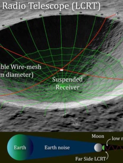 projet NASA radiotélescope face cachée lune
