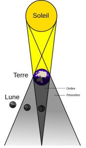 schéma éclipse lunaire pénombrale