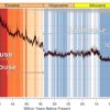 historique climat terre prévisions