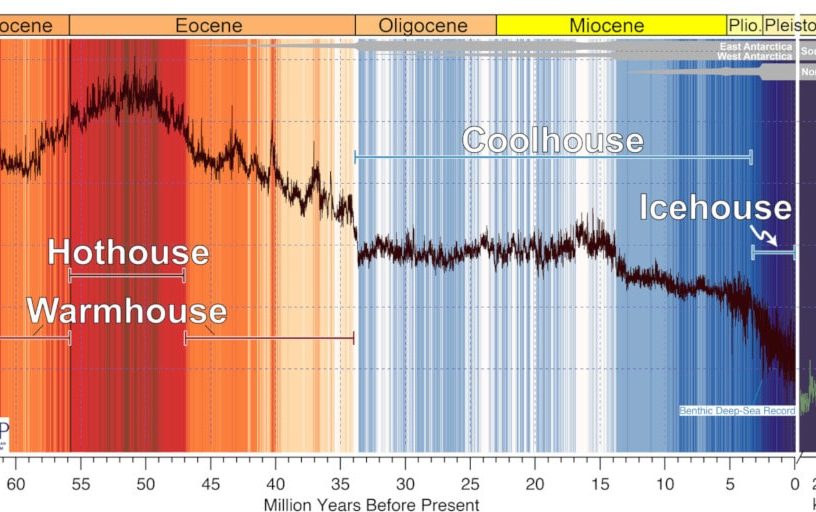 historique climat terre prévisions