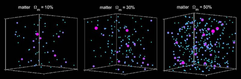 quantite totale matiere univers comparaison simulations