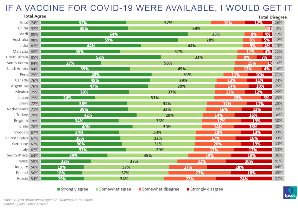 sondage ipsos confiance vaccin covid