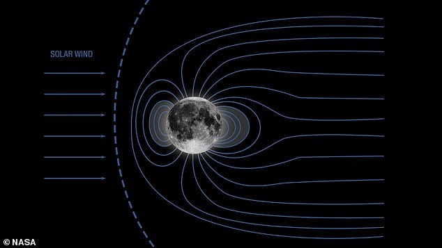 champ magnétique lune