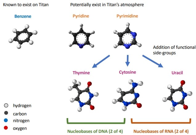 molécules cycliques Titan atmosphère nucléobases