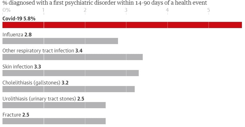 graphique pourcentage patients premier diagnostic trouble psychiatrique
