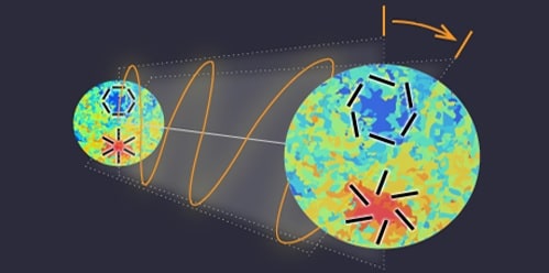 lumiere polarisation fond diffus cosmologique