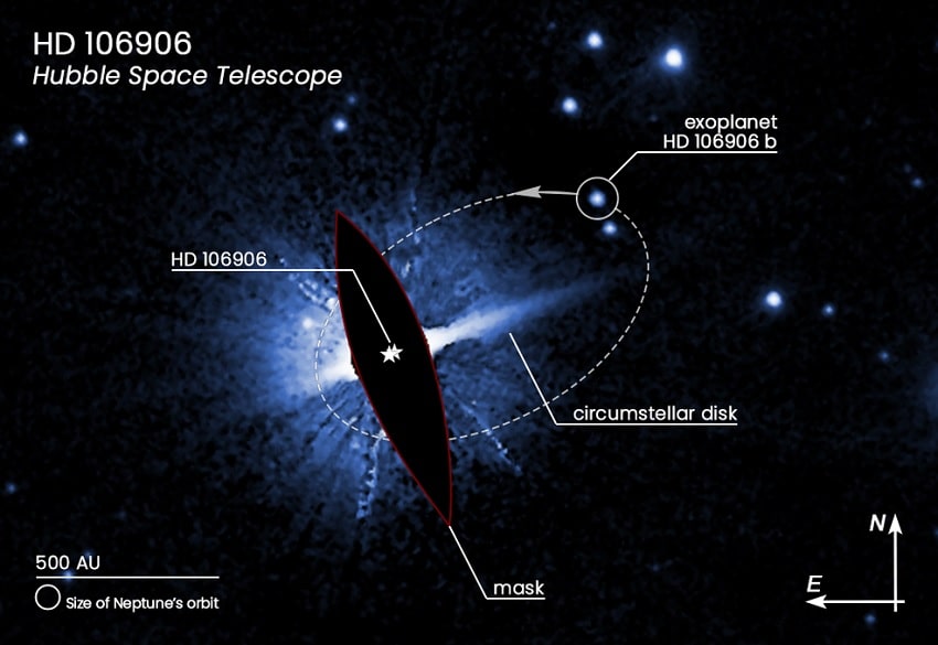 image hubble orbite possible exoplanete hd106906b