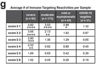 tableau ciblage systeme immunitaire auto-anticorps