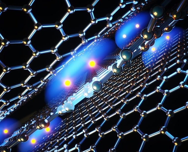 decouverte supraconductivite ontrolable graphene empile