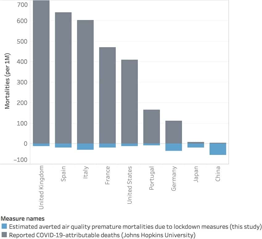 graphique mortalite covid pollution