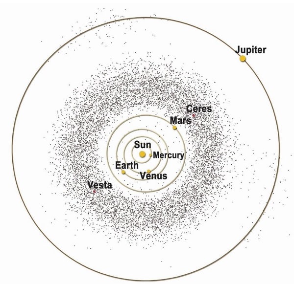 schema centiure principale asteroides
