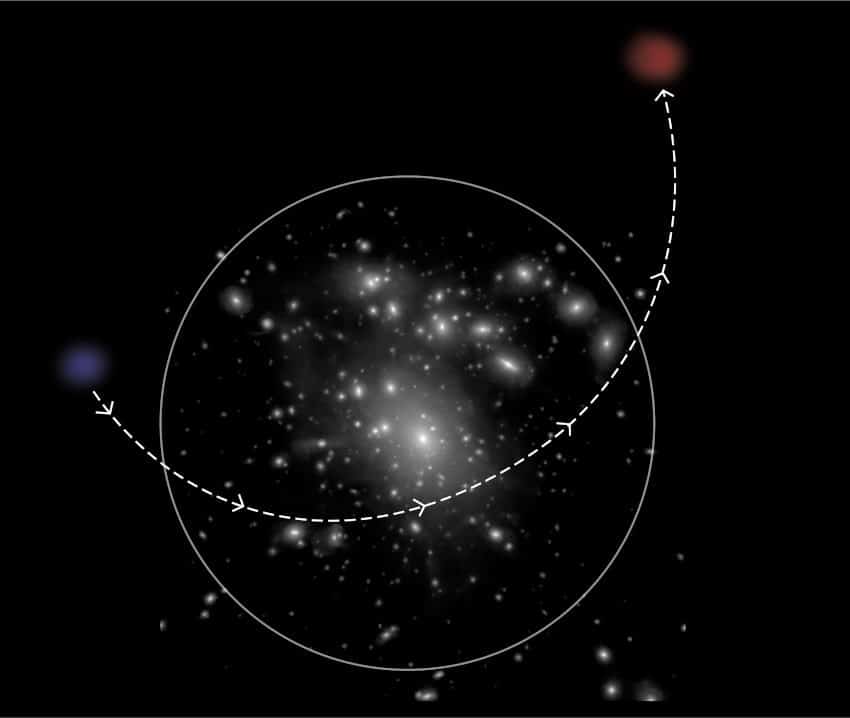 éjection galaxie ultra-diffuse