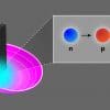 record mesure durée vie neutrons