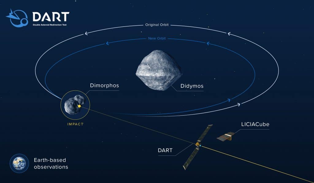 Impact DART orbite astéroïde Didymos