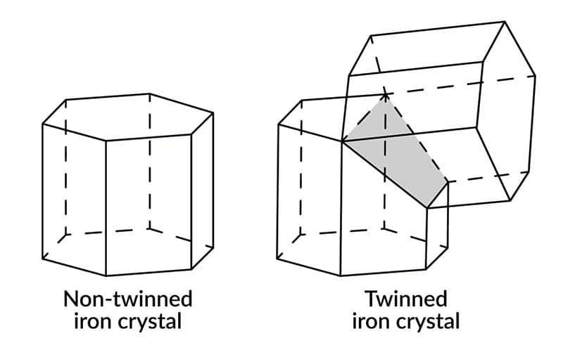 déformation cristal fer jumelage