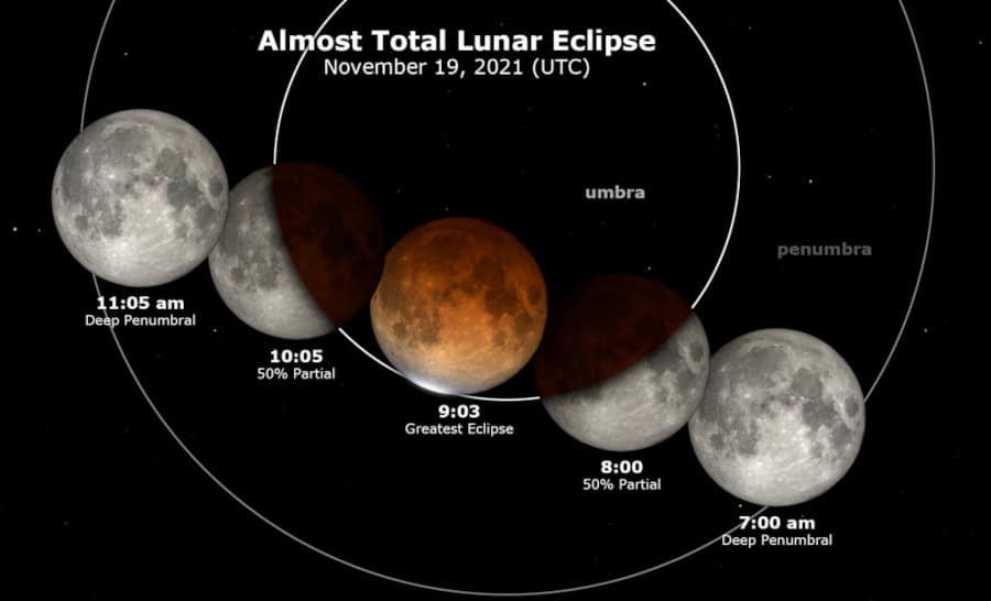 déroulement éclipse lunaire partielle