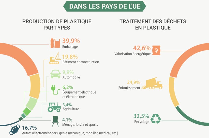 chiffres recyclage plastique UE