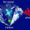 diamants defectueux reseau connecte ordinateurs quantiques