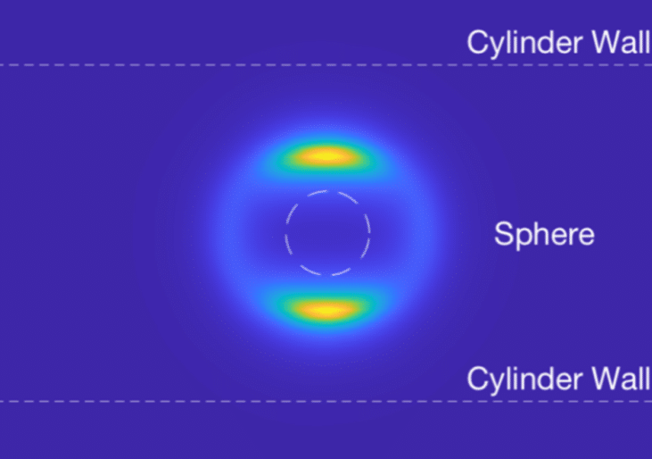 distribution énergie système sphère cylindre