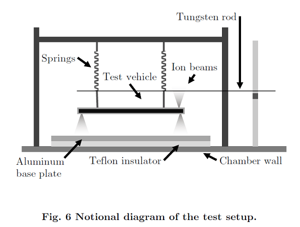 schema test soucoupe propulsion ionique