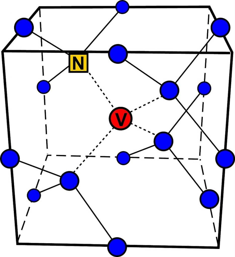 structure azote lacune diamant