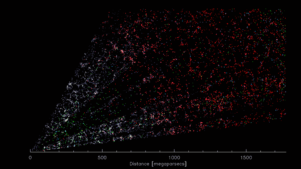 Mapeo de galaxias en 3D