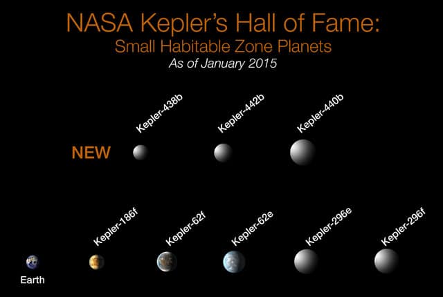 exoplanètes habitables mission kepler