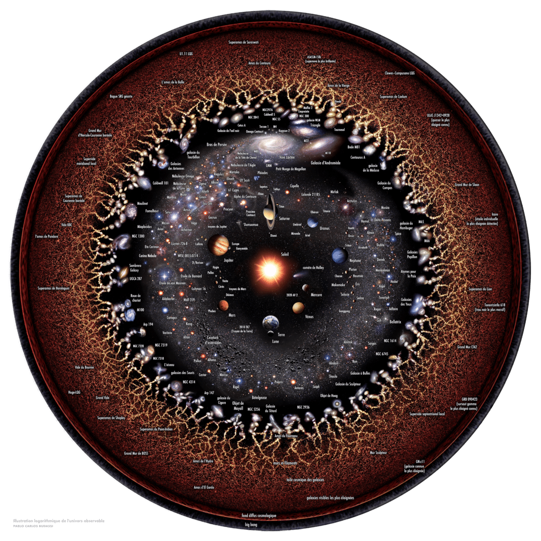 univers observable sphere