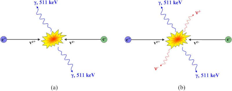 principe annihilation électron-positron