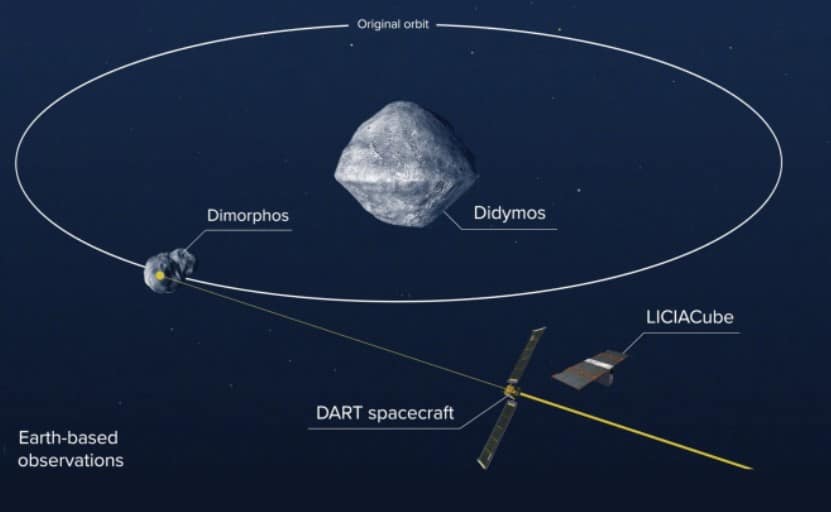 كويكب حجمه 5 أضعاف حجم برج إيفل سيمر بالقرب من الأرض في 27 مايو Mission-dart