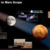 objectifs missions lune mars NASA