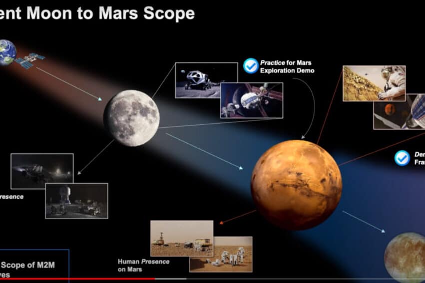 objectifs missions lune mars NASA