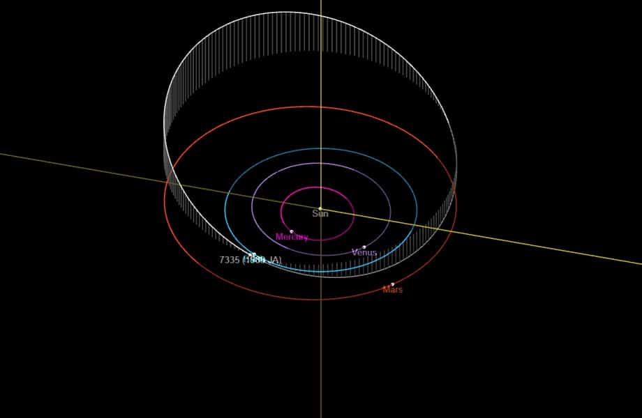 orbite asteroide 7335 terre