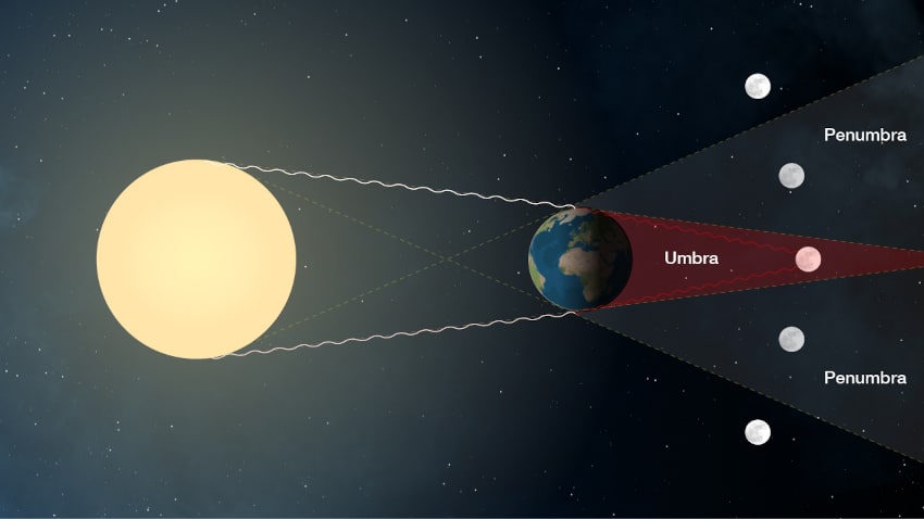 schéma éclipse lunaire