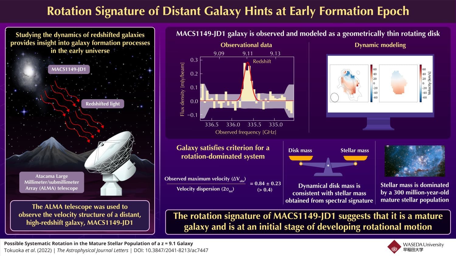 infografik zur galaxienrotation