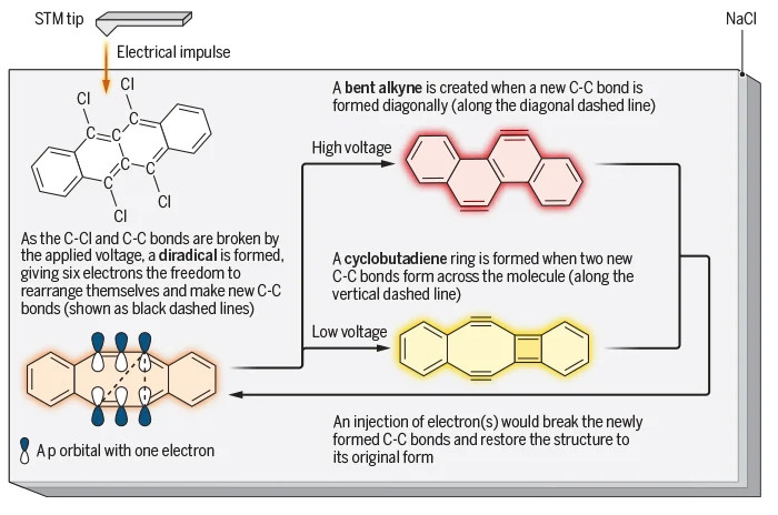 schéma réarrangement liaisons molécule