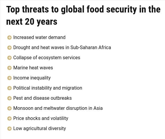top 10 menaces système alimentaire