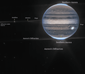 Jupiter détails
